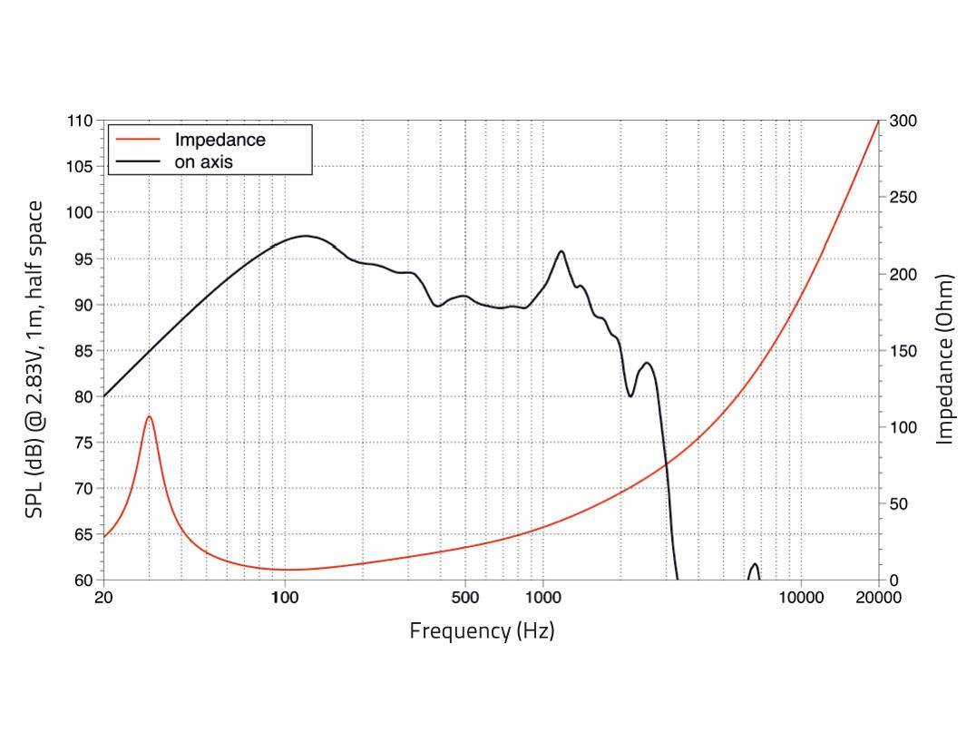 LAVOCE SAN214.50-4 21 Zoll Subwoofer, Neodym, Alukorb