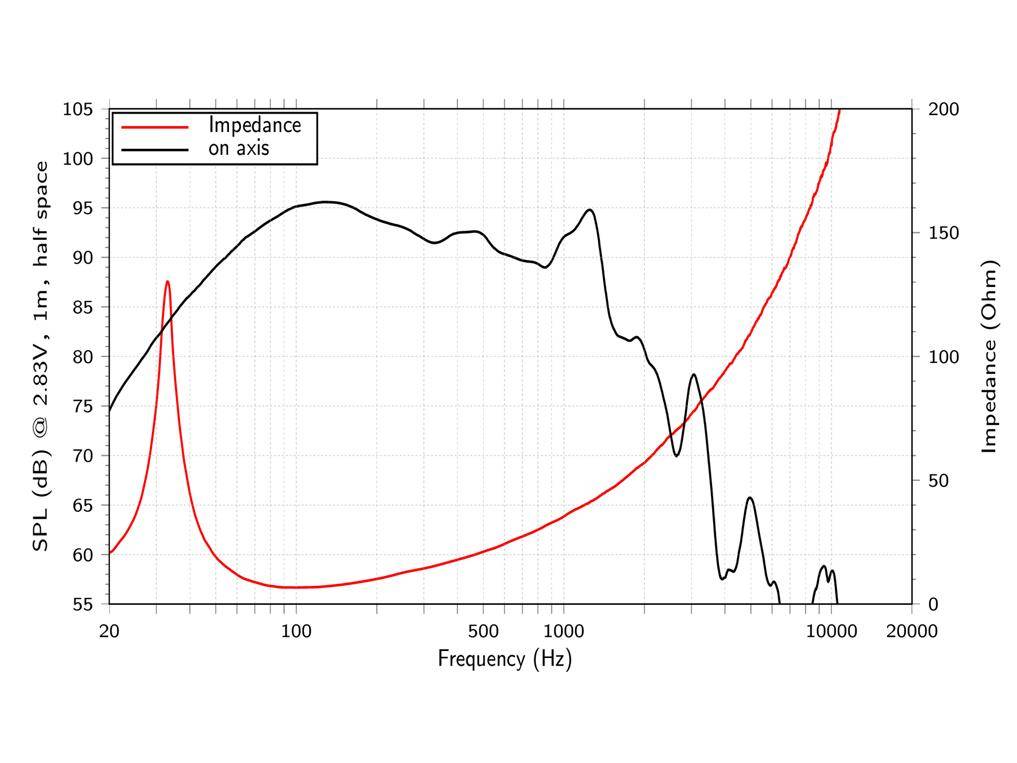 LAVOCE SAN184.50-4 18 Zoll Subwoofer, Neodym, Alukorb