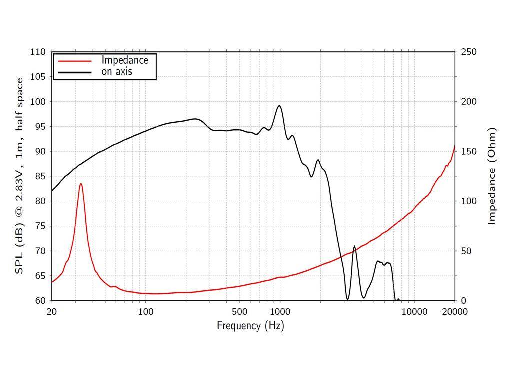 LAVOCE SAN215.30-4 21 Zoll Subwoofer, Neodym, Alukorb