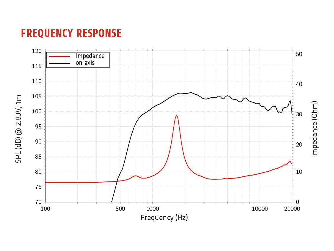 LAVOCE DF10.142LKS 1 Zoll Kompressionstreiber, Ferrit