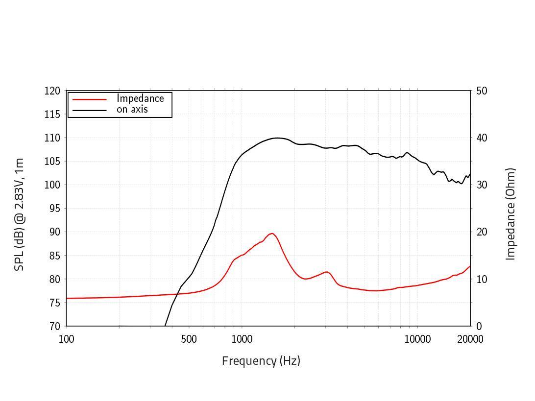 LAVOCE DN10.172M 1 Zoll Kompressionstreiber, Neodym