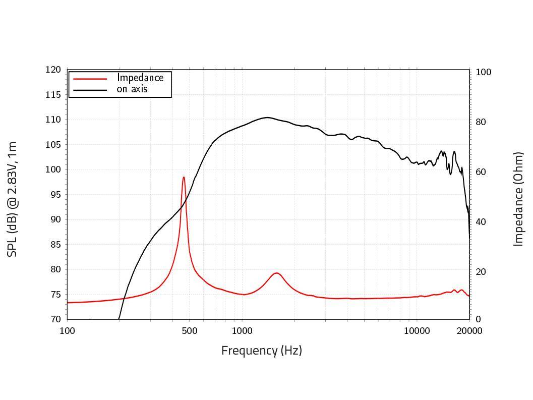 LAVOCE DN14.30TK 1.4 Zoll Kompressionstreiber, Neodym