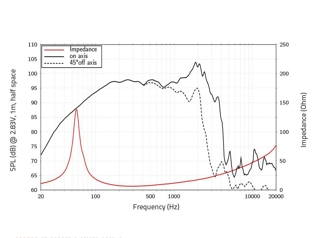LAVOCE WAN123.01 12 Zoll Subwoofer, Neodym, Alukorb