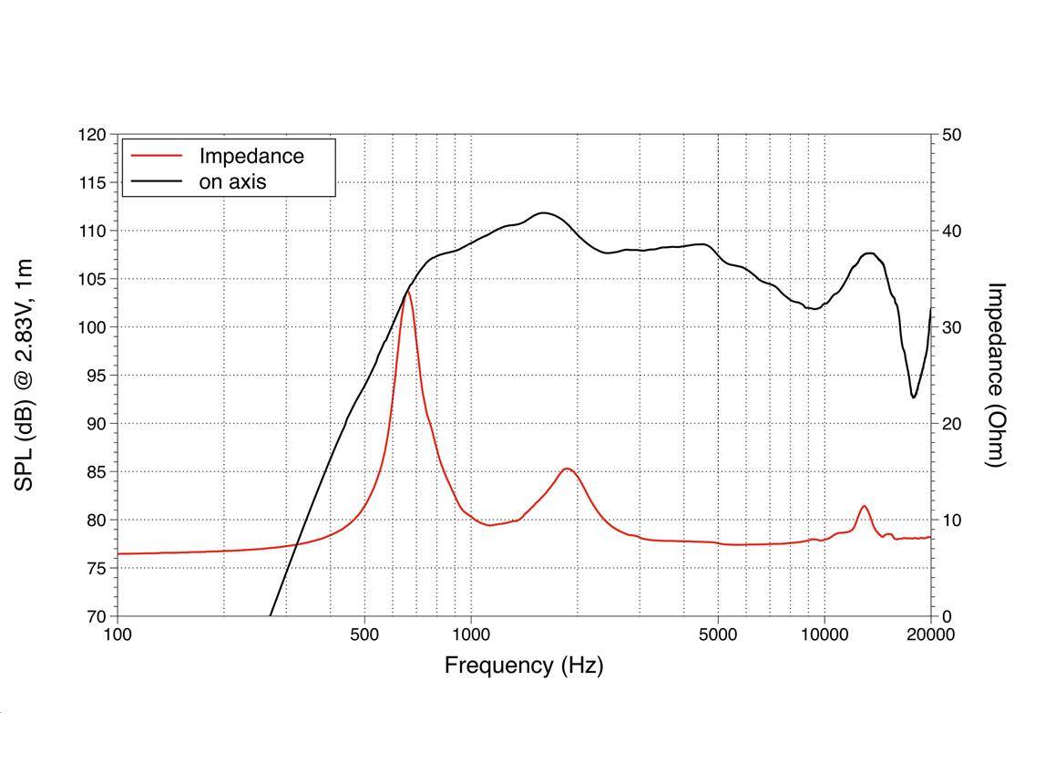 LAVOCE DN14.25T-16 1,4 Zoll Kompressionstreiber, Neodym