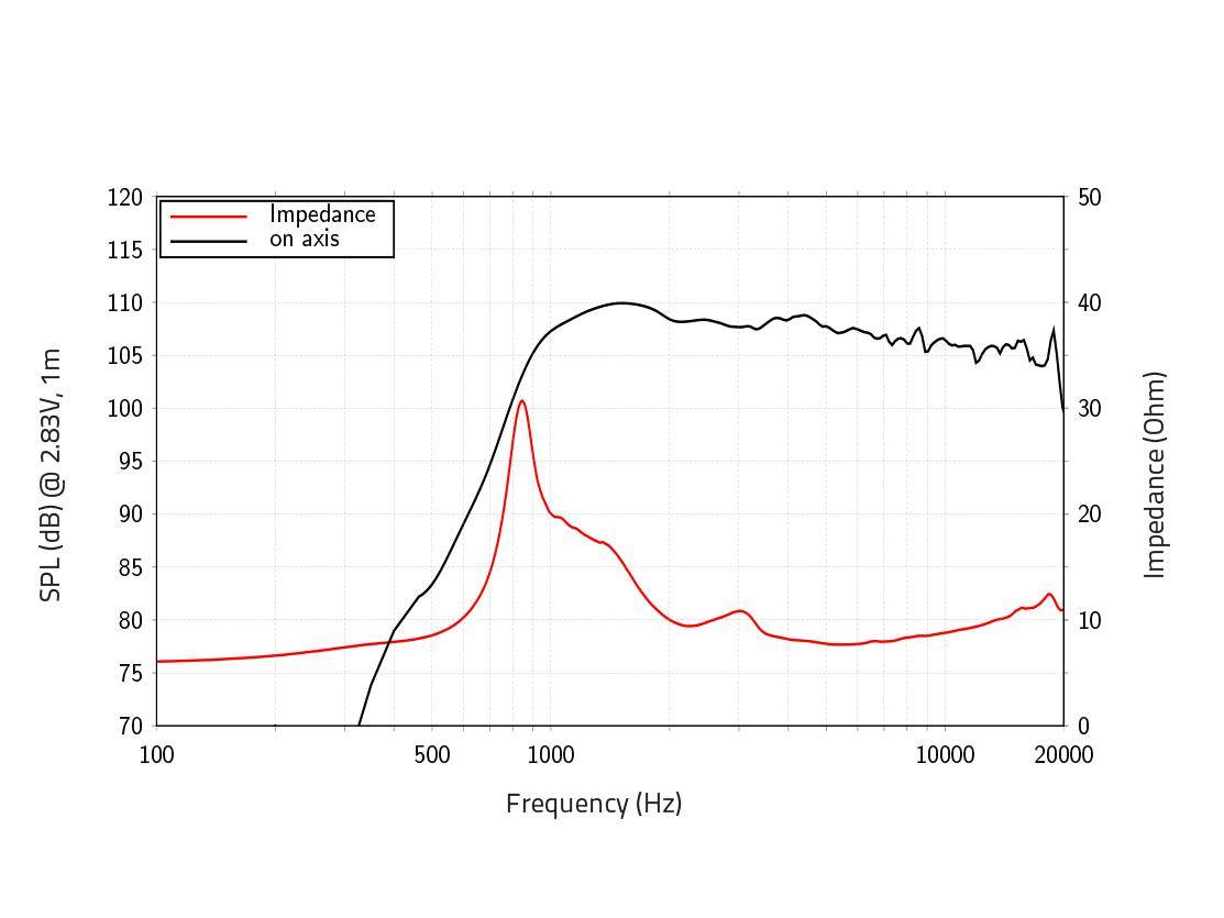 LAVOCE DN10.172K 1 Zoll Kompressionstreiber, Neodym