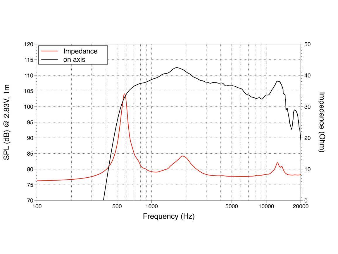 LAVOCE DN14.30T-16 1,4 Zoll Kompressionstreiber, Neodym