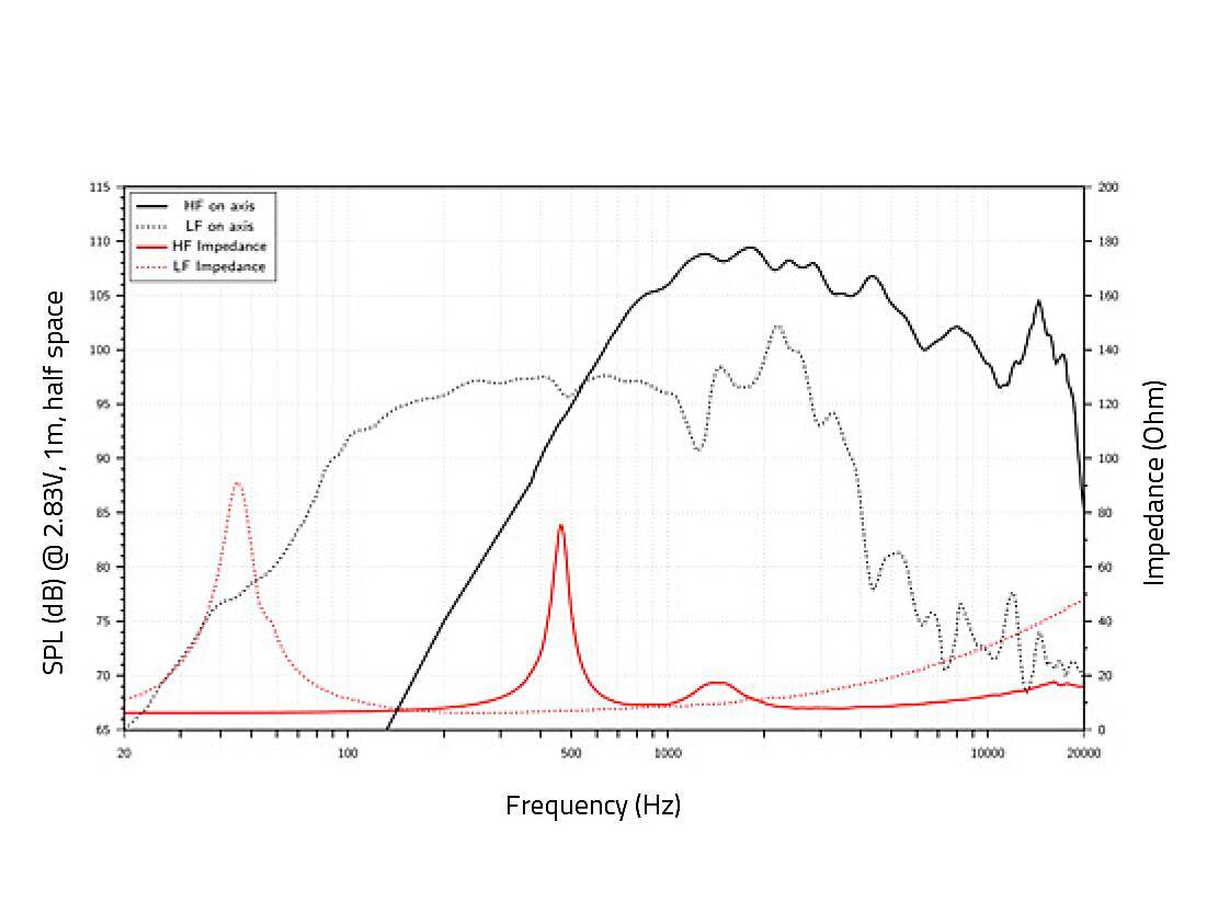 LAVOCE CAN123.00T 12 Zoll Koaxiallautsprecher, Neodym, Alumkorb