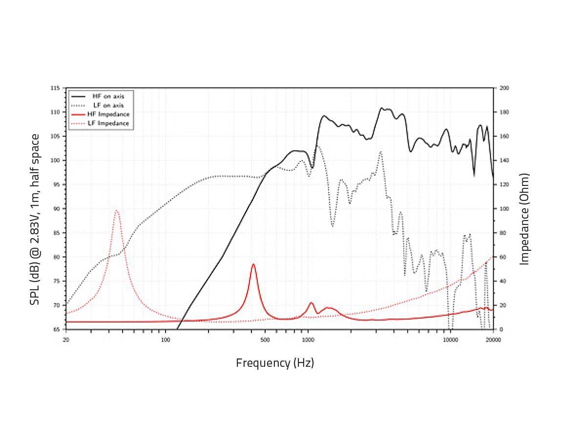 LAVOCE CAN123.00TH 12 Zoll Koaxiallautsprecher mit Horn, Neodym, Alukorb