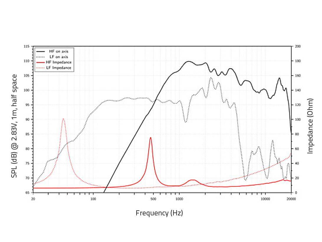 LAVOCE CAN143.00T 13.5 Zoll Koaxiallautsprecher, Neodym, Alukorb