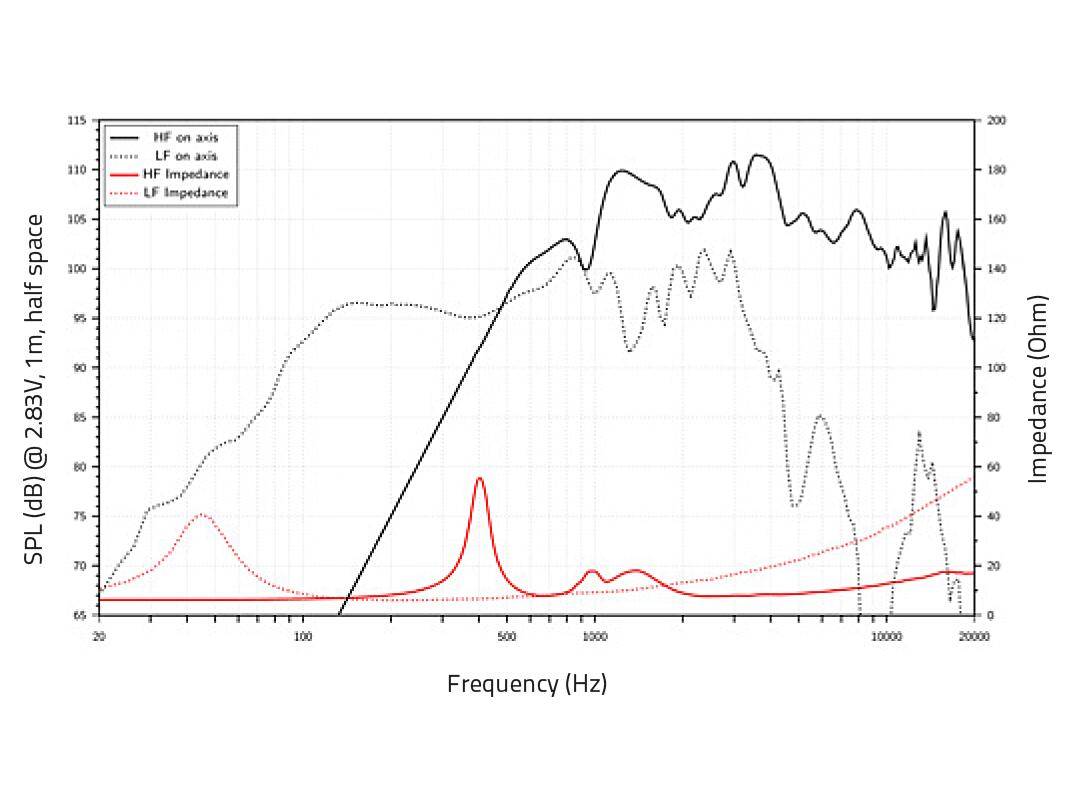 LAVOCE CAN143.00TH 13.5 Zoll Koaxiallautsprecher mit Horn, Neodym, Alukorb