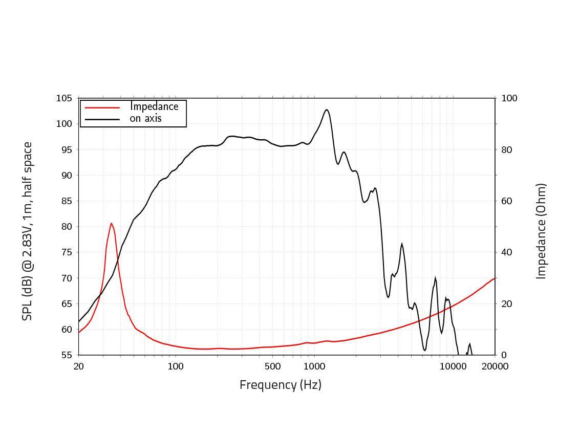 LAVOCE SAN184.50iP 18 Zoll Subwoofer, Neodym, Alukorb