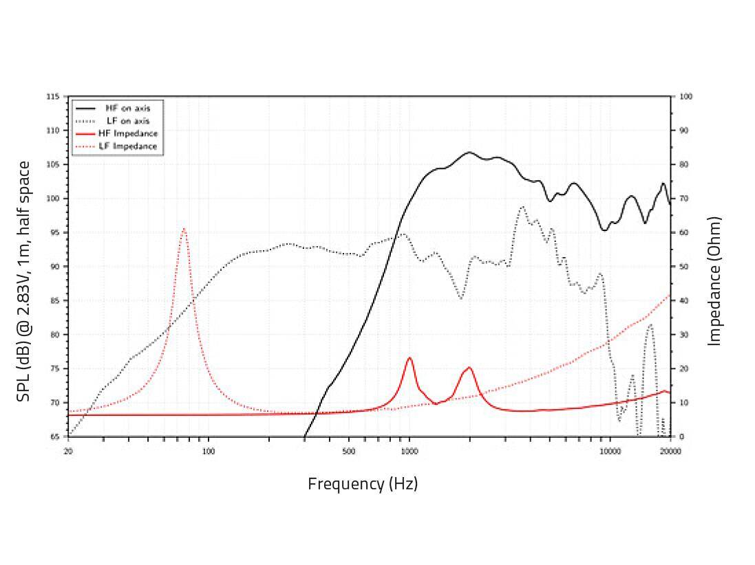 LAVOCE CSF082.00K 8 Zoll Koaxiallautsprecher, Ferrit, Stahlkorb