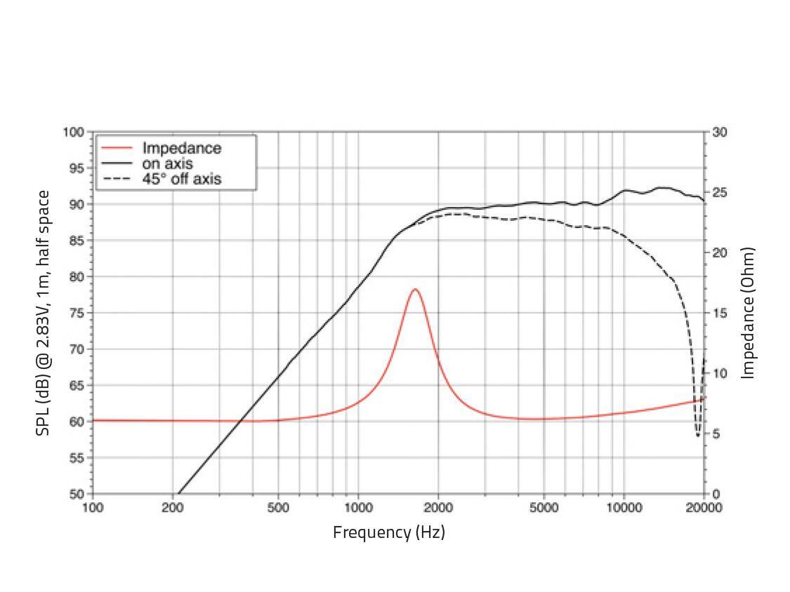 LAVOCE TN101.00 1 Zoll Kalottenhochtöner, Neodym