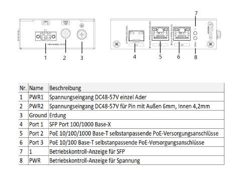 Dahua - PFS3103-1GT1ET-60-V2 - Switch - 2 Hi-PoE - 1 SFP, - 3 Port Switch - 1x PoE Port 1x 10/100 Mbps - 1x PoE Port 10