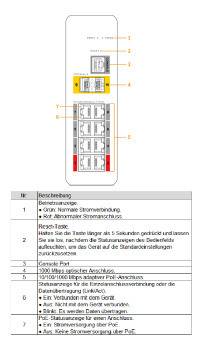 Dahua - IS4210-8GT-120 - Switch - 8 PoE-GB - 2 SFP, - 10 Port Gigabit Switch - 8x PoE Port 10/100/1000 Mbps - 2x SFP Po
