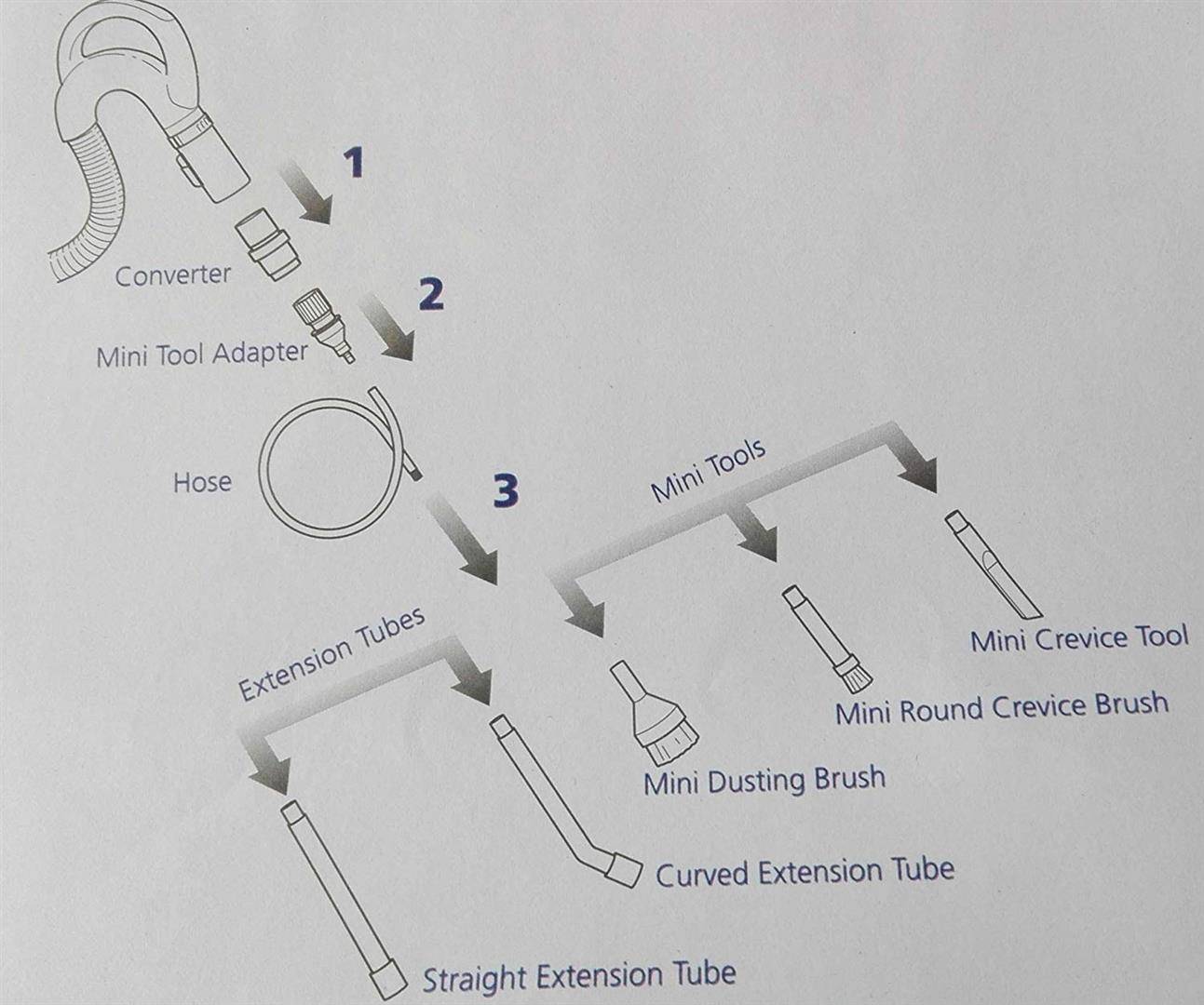 Staubsauger Mini Düsen Staubsaugerdüsen Staubsaugerzubehör Zubehör Ersatz für Hitachi CV 100 190 200 300 400 P 940 950