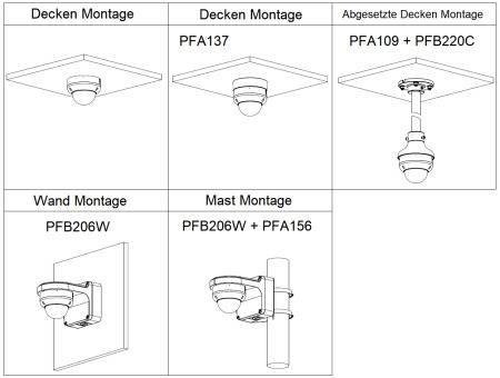 Diagramm mit verschiedenen Kamera-Montagemöglichkeiten: Deckenhalterungen mit PFA137 und PFA109; Wandhalterung mit PFB206W; Masthalterung mit PFB206W und PFA156.