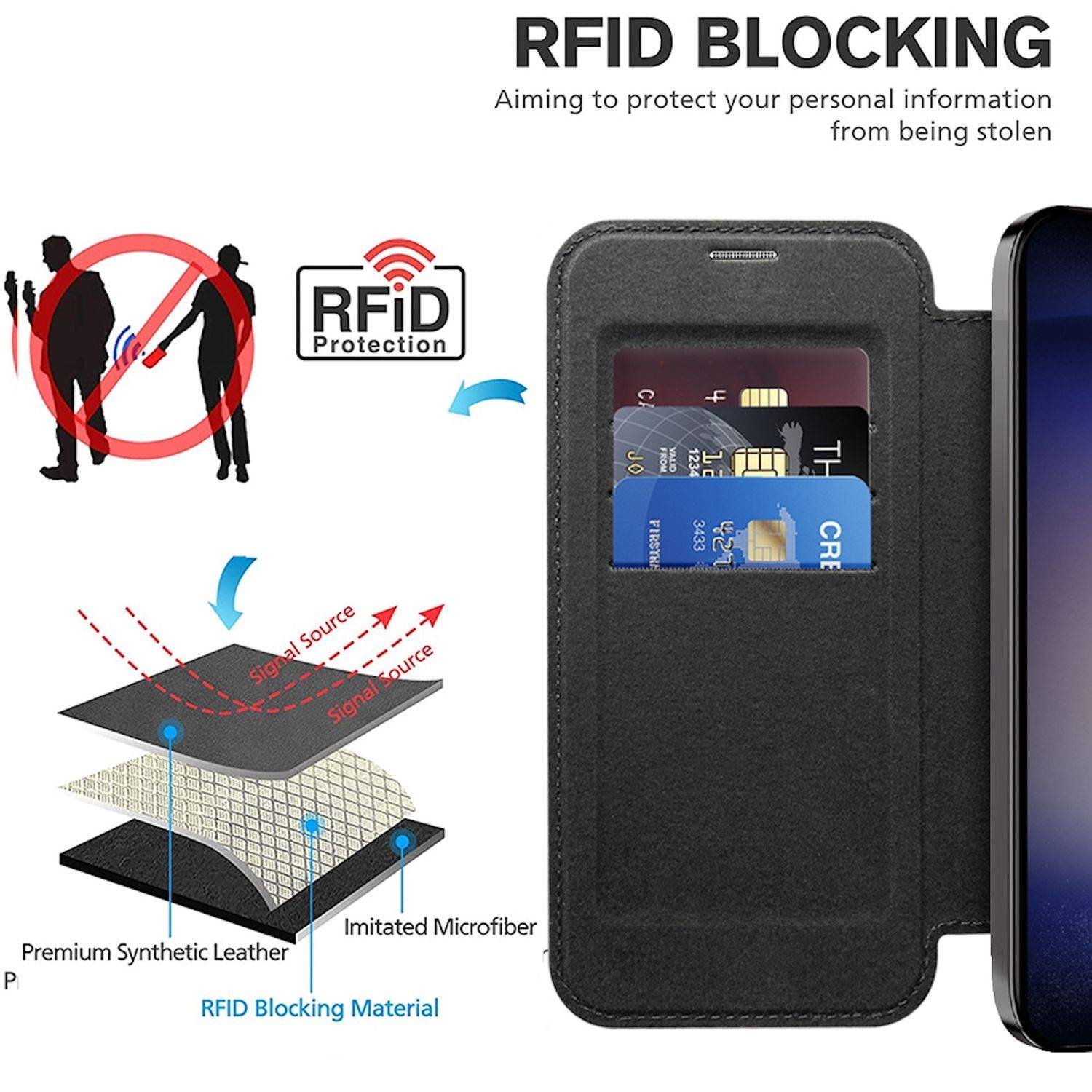 Für Samsung Galaxy S25 5G 360 Grad Full Body Magsafe RFID Anti Datenklau Kunst Leder Hülle Tasche Schwarz