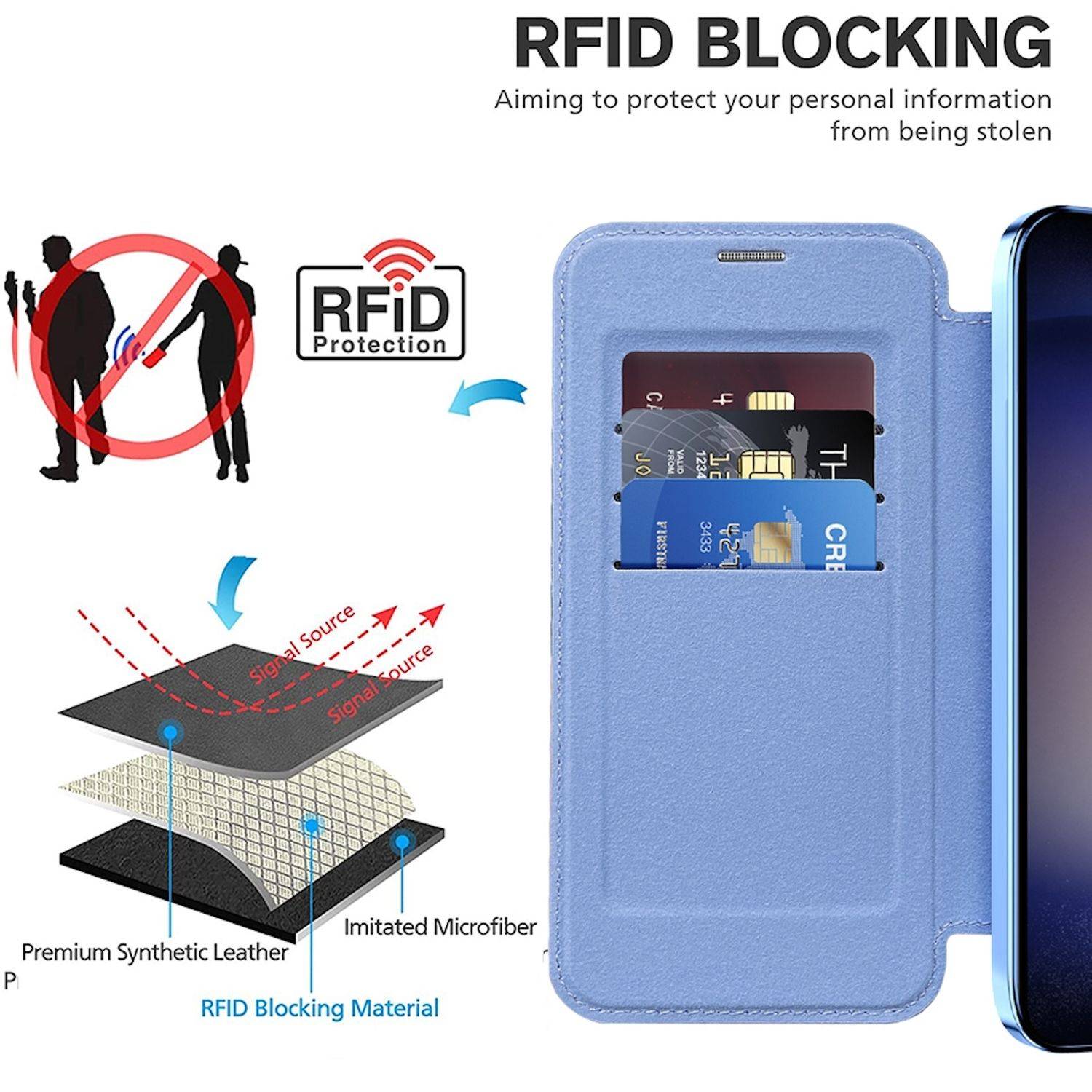 Für Samsung Galaxy S25 5G 360 Grad Full Body Magsafe RFID Anti Datenklau Kunst Leder Hülle Tasche Hellblau