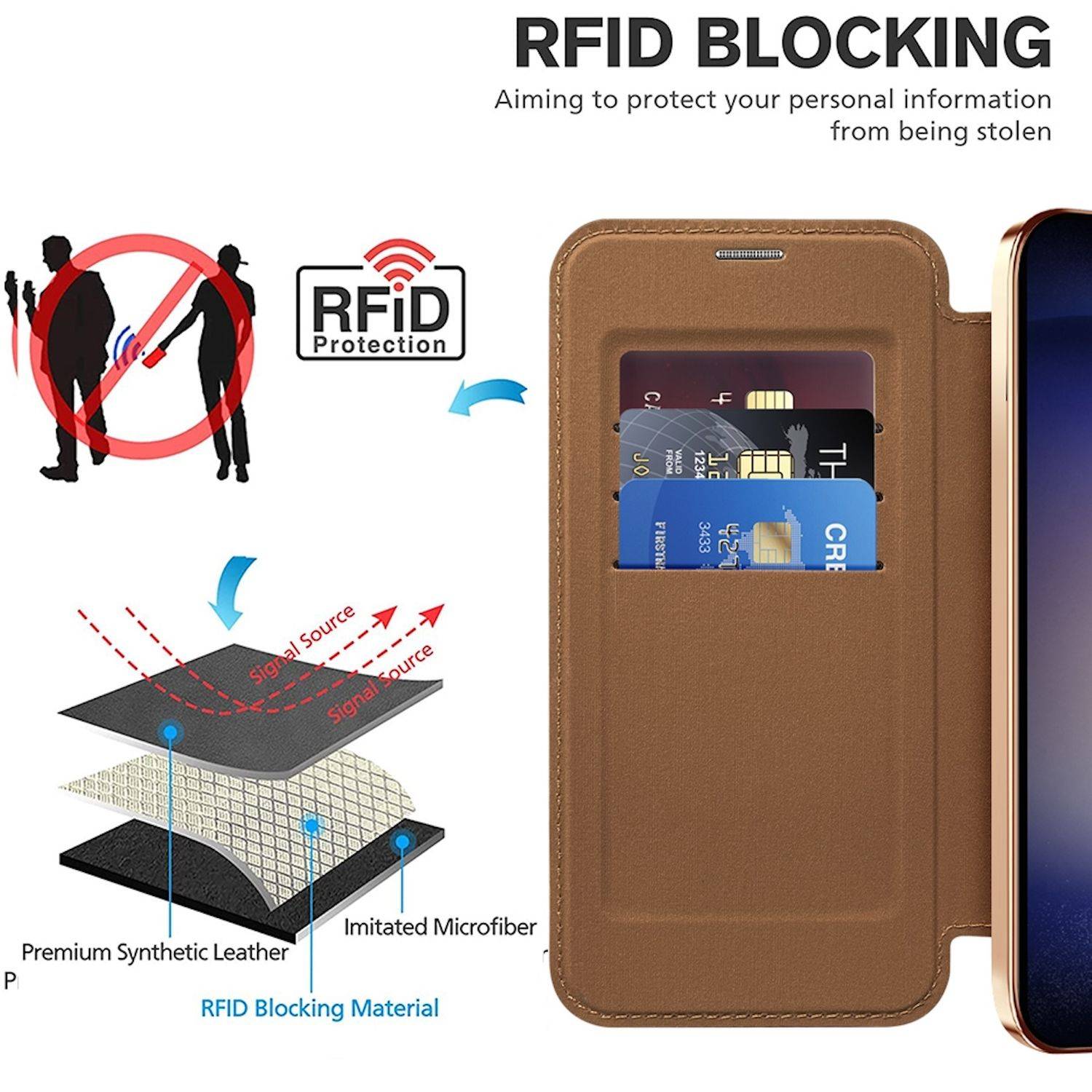 Für Samsung Galaxy S25 5G 360 Grad Full Body Magsafe RFID Anti Datenklau Kunst Leder Hülle Tasche Braun