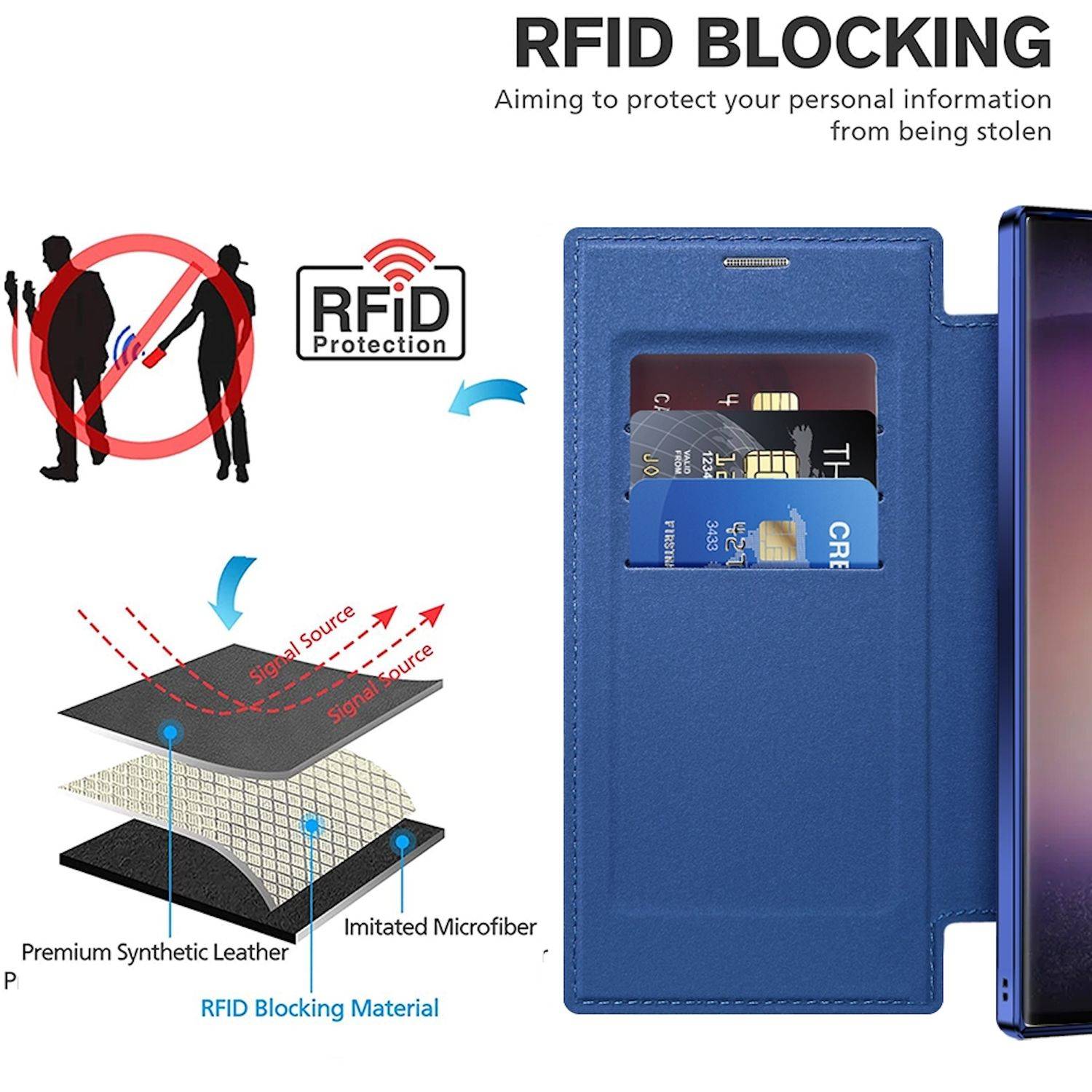 Für Samsung Galaxy S25 v 5G 360 Grad Full Body Magsafe RFID Anti Datenklau Kunst Leder Hülle Tasche Dunkelblau