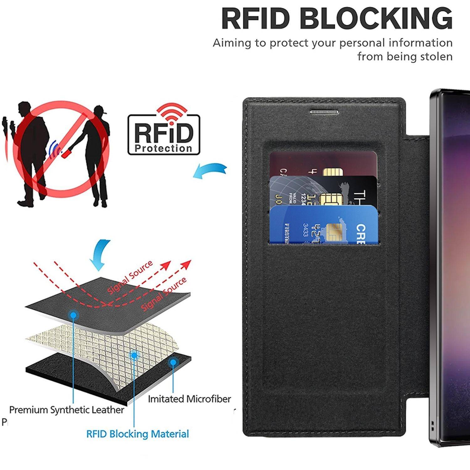 Für Samsung Galaxy S25 v 5G 360 Grad Full Body Magsafe RFID Anti Datenklau Kunst Leder Hülle Tasche Schwarz