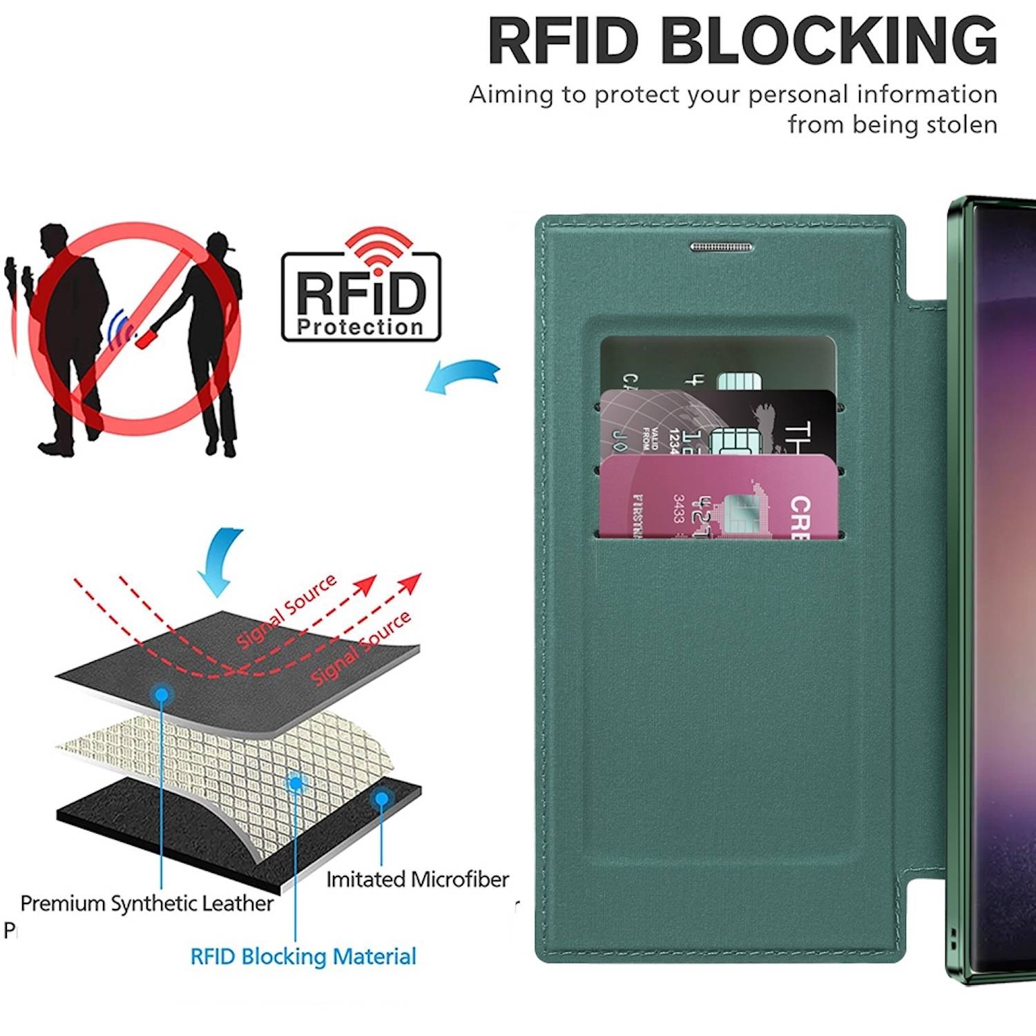 Für Samsung Galaxy S25 v 5G 360 Grad Full Body Magsafe RFID Anti Datenklau Kunst Leder Hülle Tasche Grün