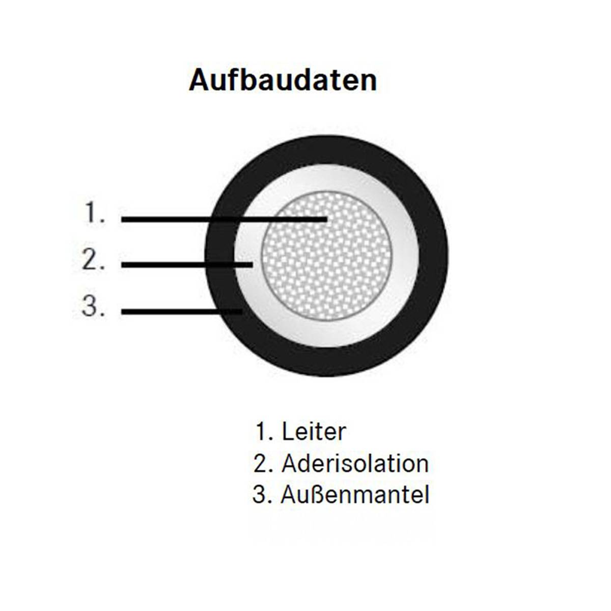 Solarkabel H1Z2Z2-K 1X6 Rot Einzelader TÜV EN50618 IEC62930