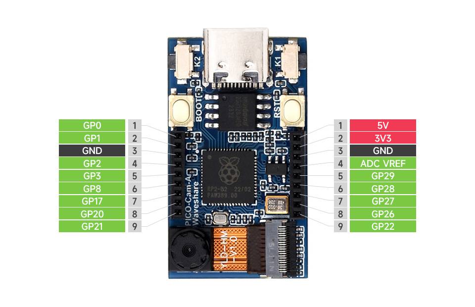 WaveShare RP2040 Microcontroller Camera Development Board