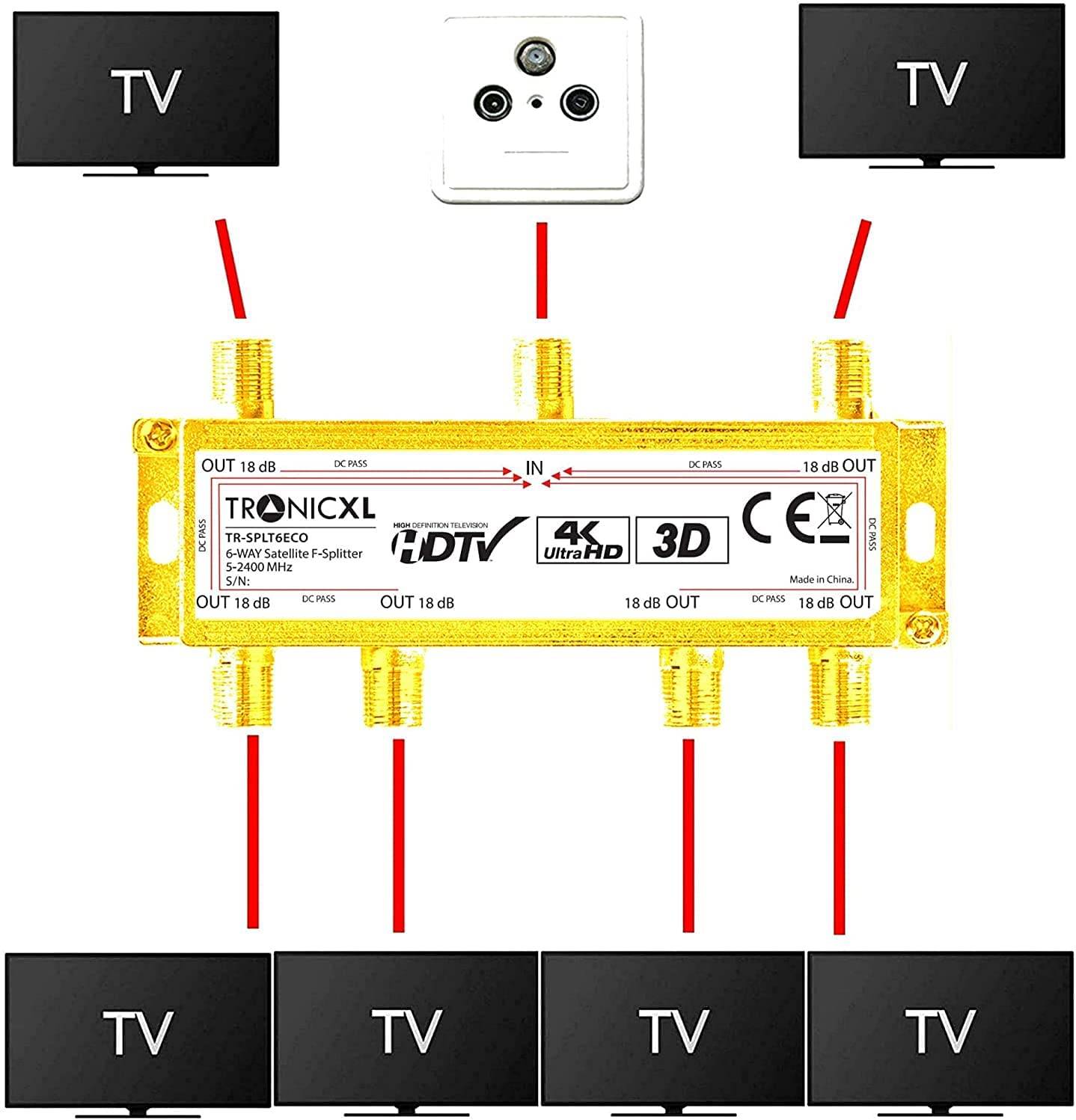 6fach Sat Verteiler + F-Stecker + Wetterschutz SAT-Stecker Stecker Antennenkabelverteiler TV Kabel Antennenverteiler