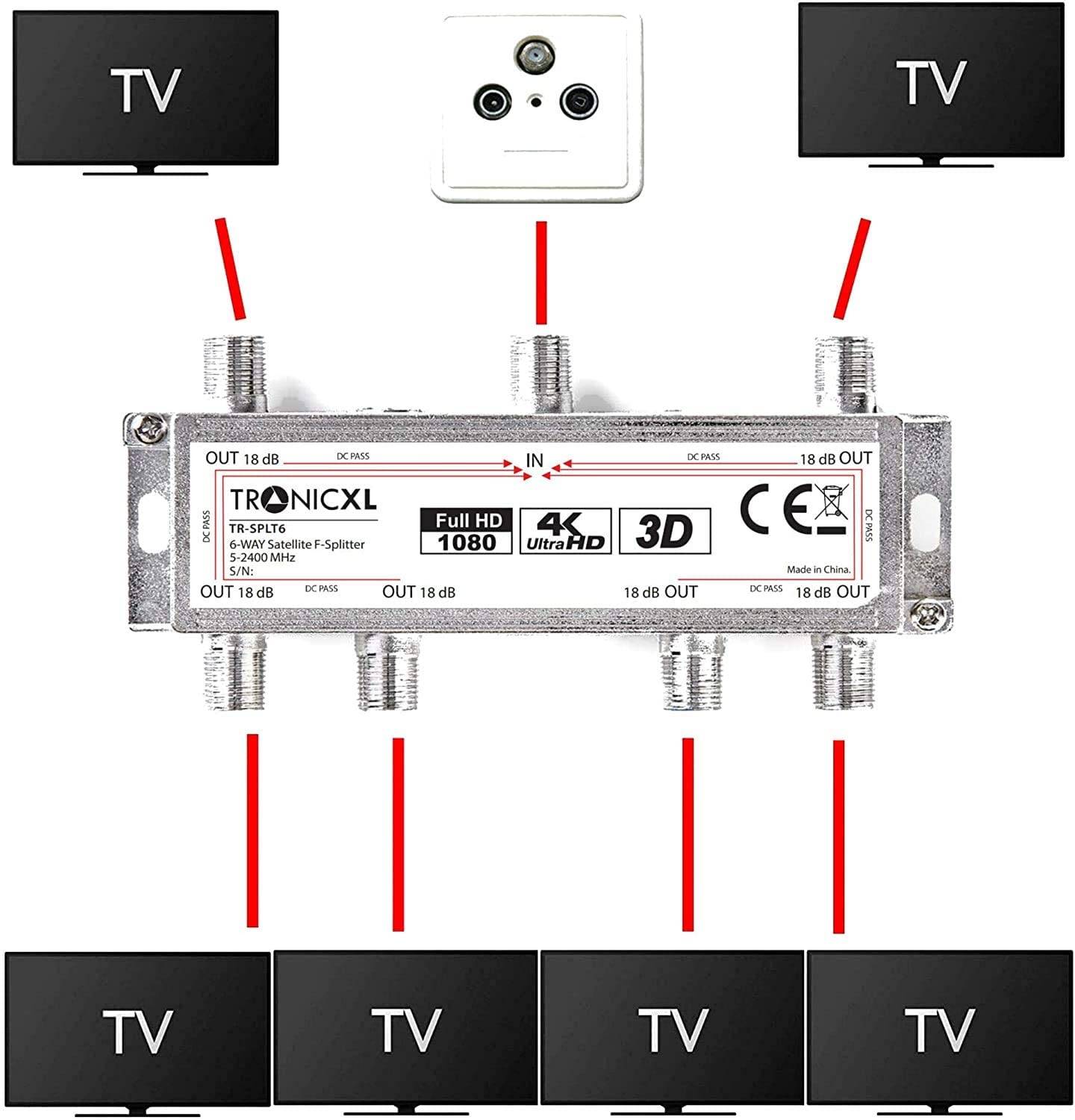 6-Fach Sat Splitter + Wetterschutz + F-Stecker Verteiler Antennenverteiler Antennenkabelverteiler Weiche DVBT DVBT2 DVBC