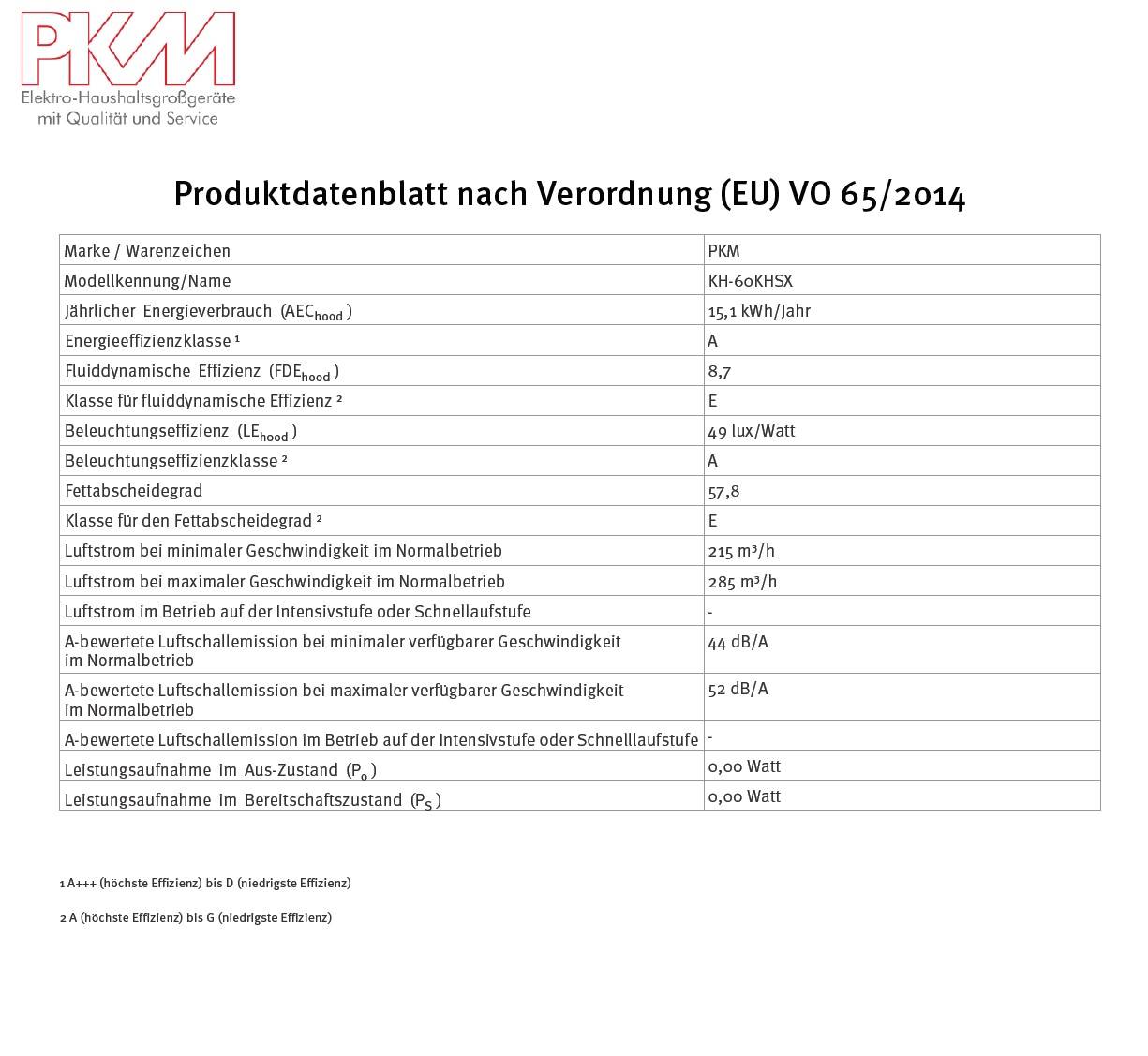 PKM Kaminabzugshaube KH-60KHSX Edelstahl A Dunstabzugshaube 60cm Wandesse