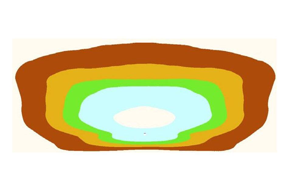 Diagramm konzentrischer farbiger Schichten in einer ovalen Form, die einen Querschnitt mit einer braunen äußeren Schicht zeigt, gefolgt von Orange, Grün, Blau und einem hellen Zentrum.