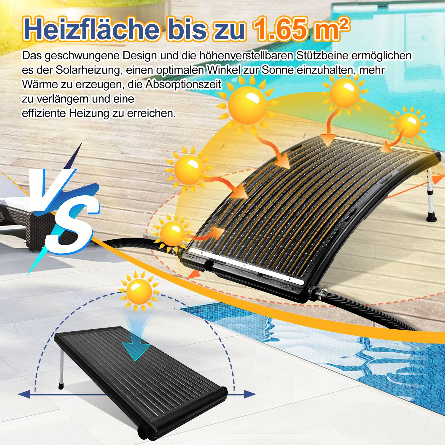 Sonnenkollektor Solar Poolheizung 110 x 65 x 15 cm Solarheizung für Warmwasser Pool Solarheizung, 15 L Warmwasser Pool - Gebogen Typ