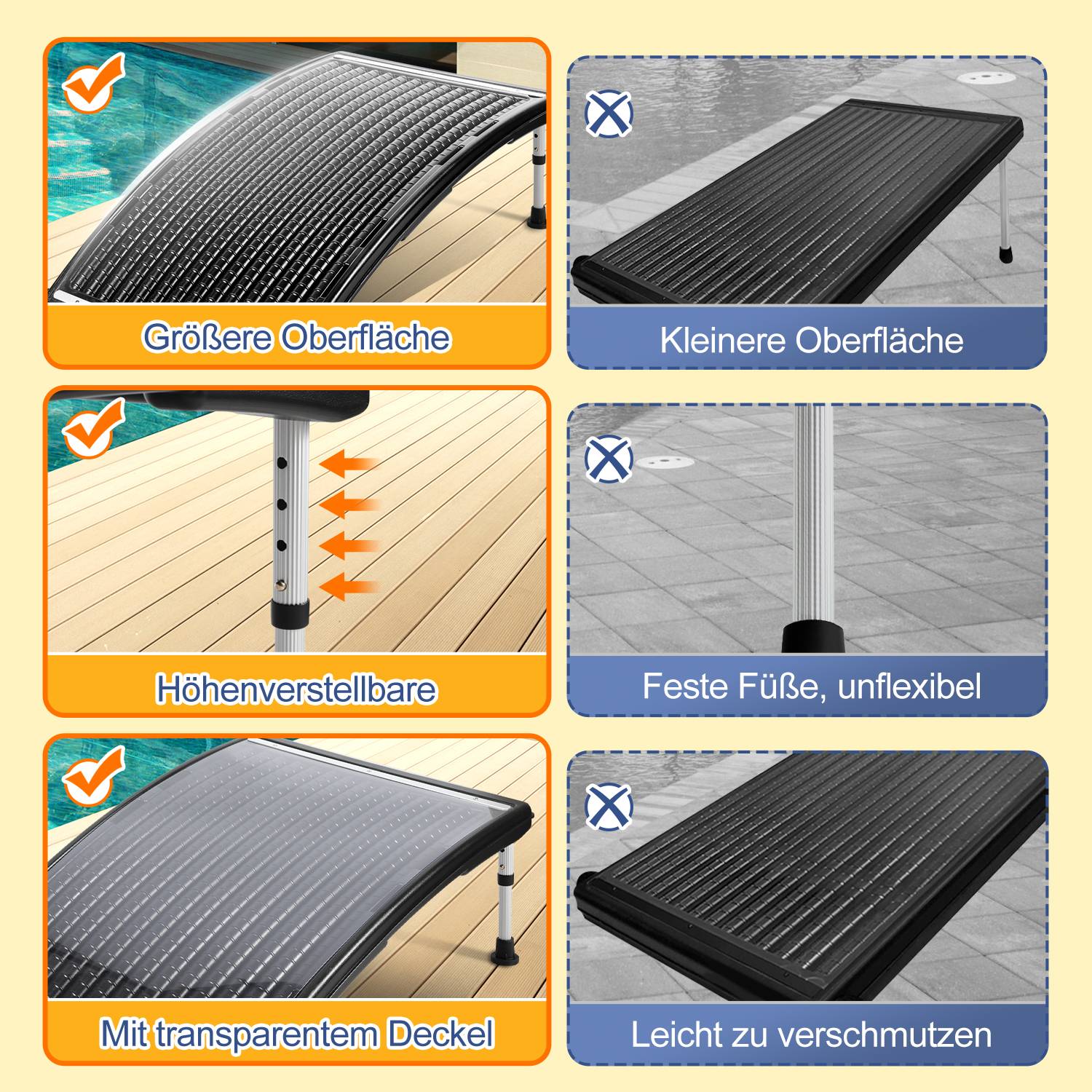 2x Solarheizung Schwimmbad Pool Poolheizung Versenkbare Halterung schwarz Solarabsorber 110 x 65 x 15 cm - Gebogen Typ