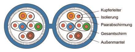 TG Datenleitung AMJ1000 SFTP 100027779 2x4x2 AWG23 C7 LSZH blau 500m Trommel (Inhalt 500 Stück) und