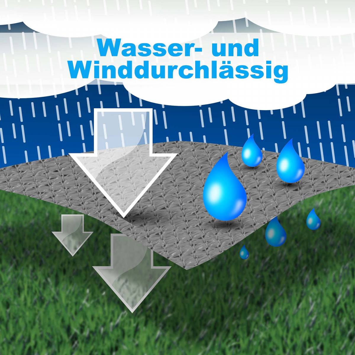 hanSe Sonnensegel Schattensegel Sonnenschutz UV-Schutz 2x2m Taupe