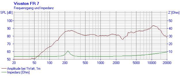 Visaton FR 7 - 4 Ohm Breitbandlautsprecher