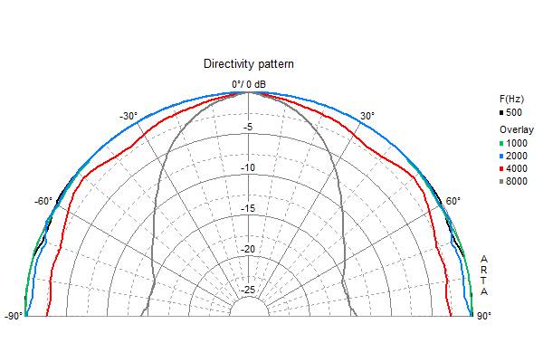Visaton FR 7 - 4 Ohm Breitbandlautsprecher