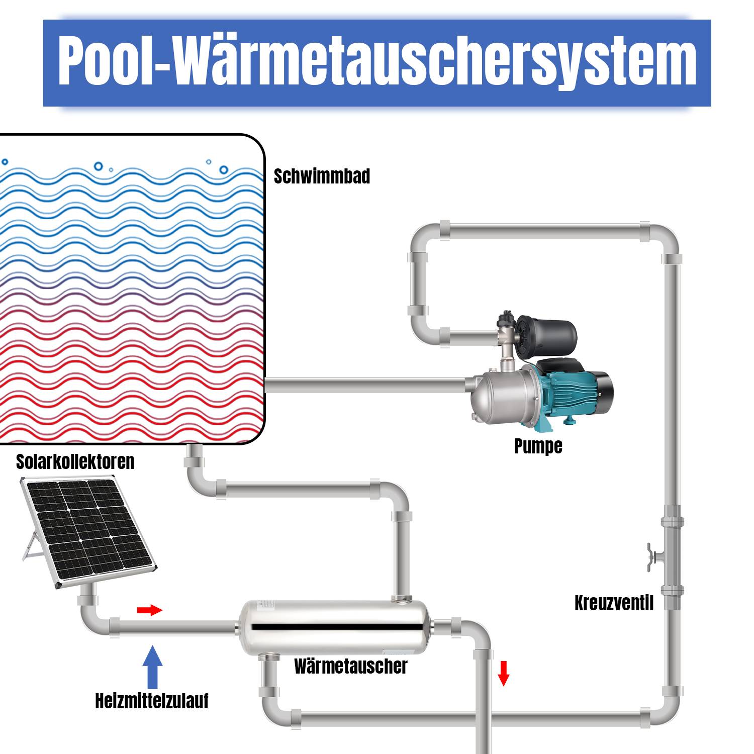 Poolheizung Schwimmbadheizer Schwimmbad Edelstahl Wärmetauscher 28KW