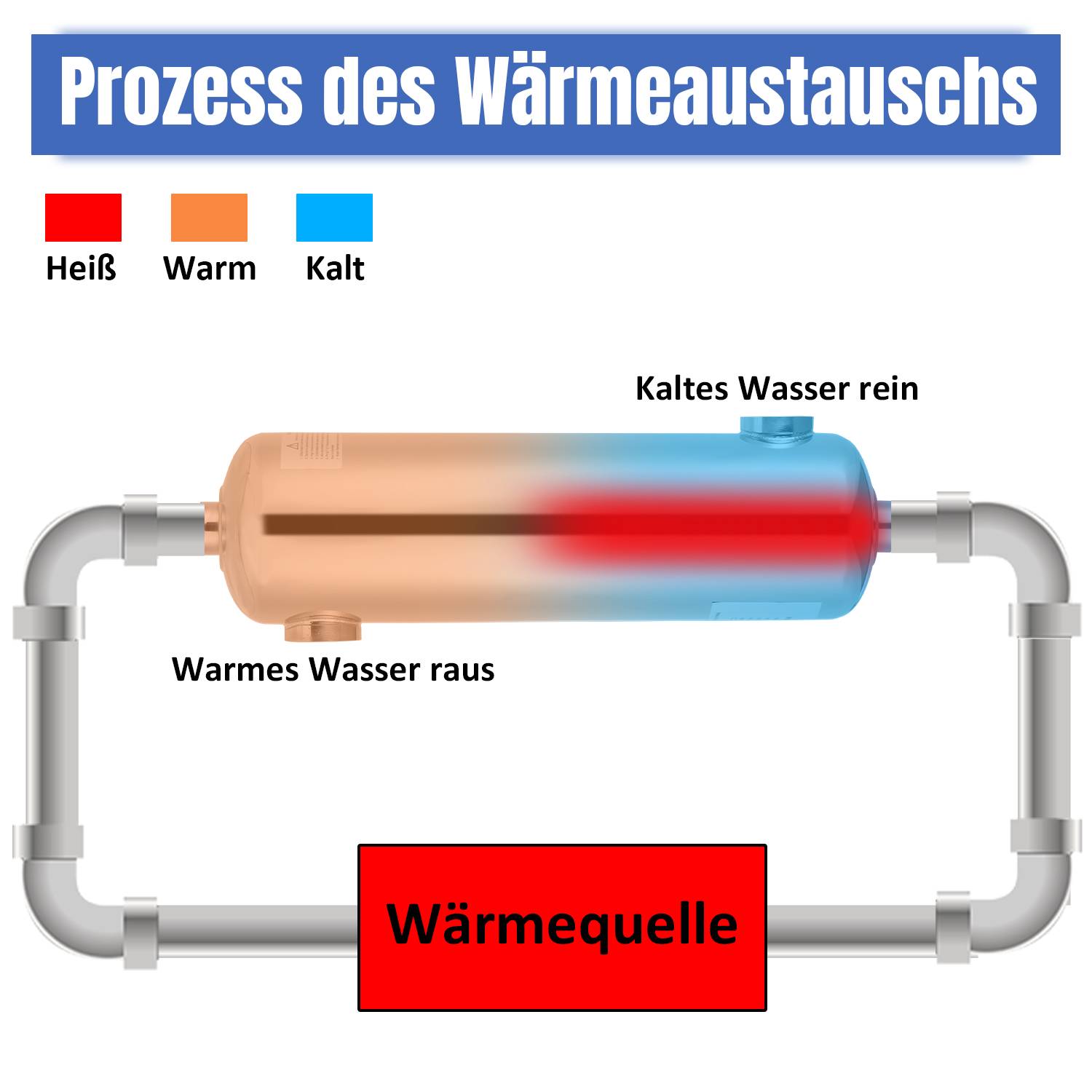 Poolheizung Wärmetauscher Schwimmbad Schwimmbadheizung 60KW Edelstahl