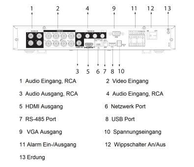 Geräte-Rückseite mit Anschlüssen: 1-3 Audio Ein-/Ausgang, 5 HDMI, 6 Netzwerk, 7 RS-485, 8 USB, 9 VGA, 10 Stromversorgung, 12 Ein-/Ausschalter und weitere.