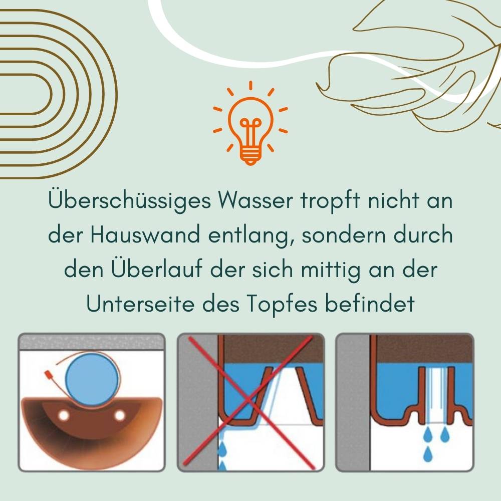 Blumentopf für Regenrohr 2er Set Wandtopf Wandblumentopf Regenrinne Fallrohr Säule Pfosten Abflussrohr Wand Pflanztopf Pflanzgefäß anthrazit