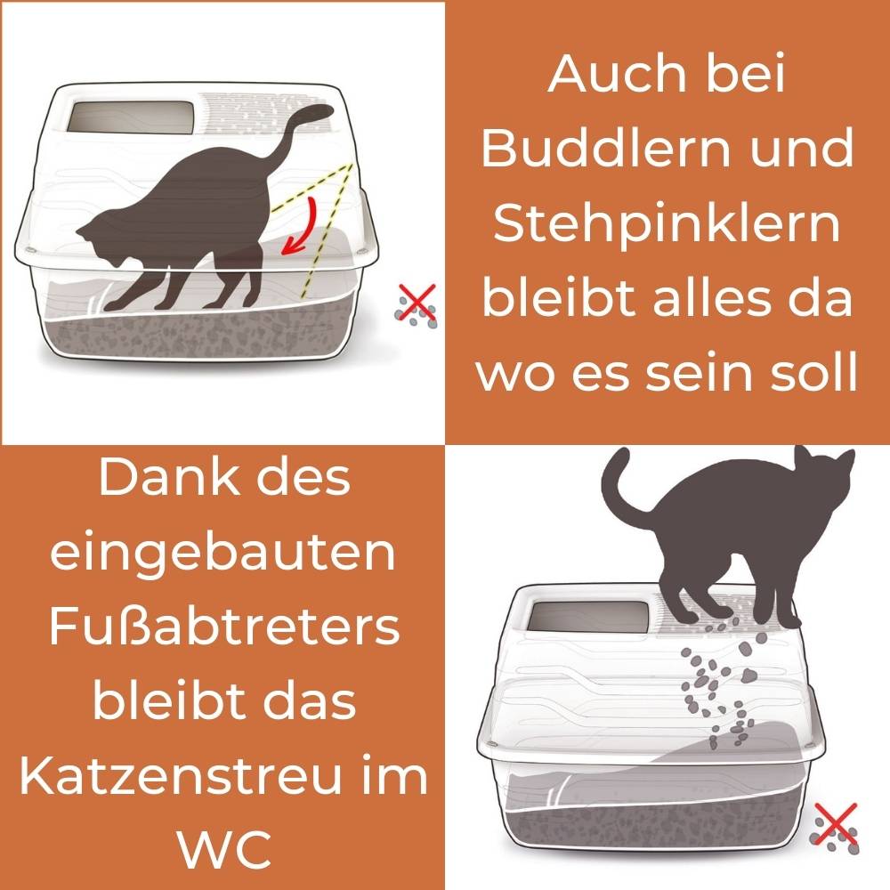 GarPet Hop-In Katzenklo Katzentoilette Top Entry Jump-In XXL Haubentoilette Einstieg oben Katzen WC Klo