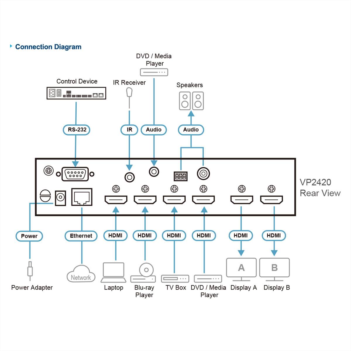 ATEN VP2420 4 x 2 True 4K Presentation Matrix Switch mit Multi View