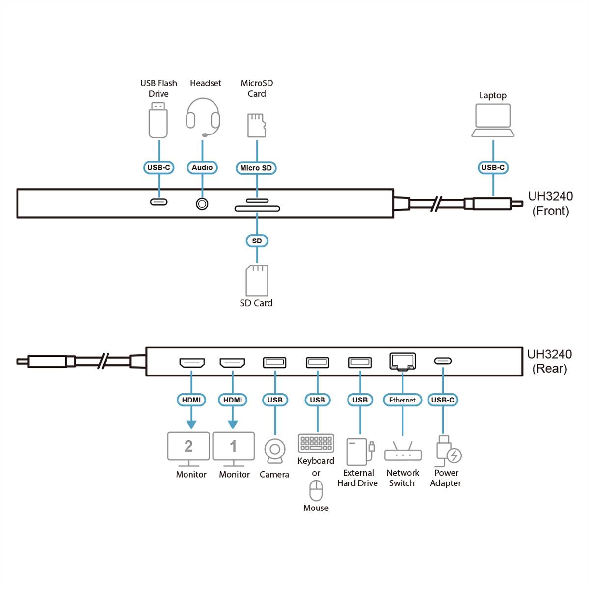 ATEN UH3240 USB-C Dock 4K Dual Display mit Power Passthrough