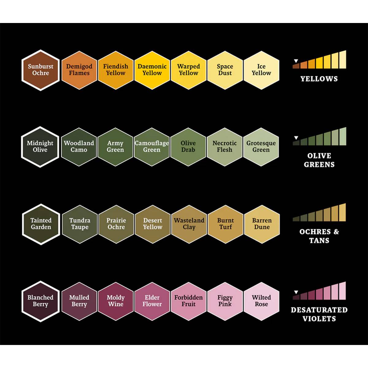 The Army Painter Masterclass John Blanche - Farbenset Volume 2