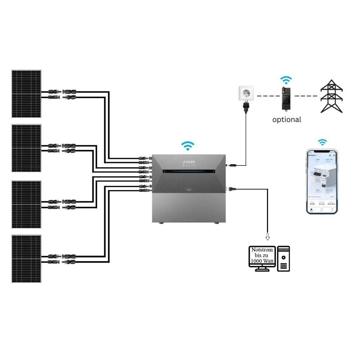 MYVOLTAICS Balkonkraftwerk 2000+ Watt mit Speicher Anker Solarbank 2 Pro (3,2 kWh), Steckerfertig - einstecken. fertig. Halterung für Stabmattenzaun