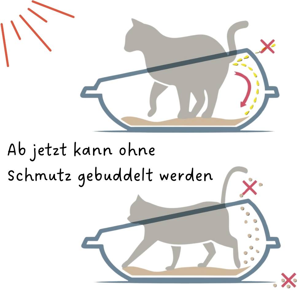 2x Katzenklo ohne Deckel Doppelpack Katzentoilette mit Rand Sparpaket Katzen WC 2er Set Schalentoilette 57x40x19 cm grau oval