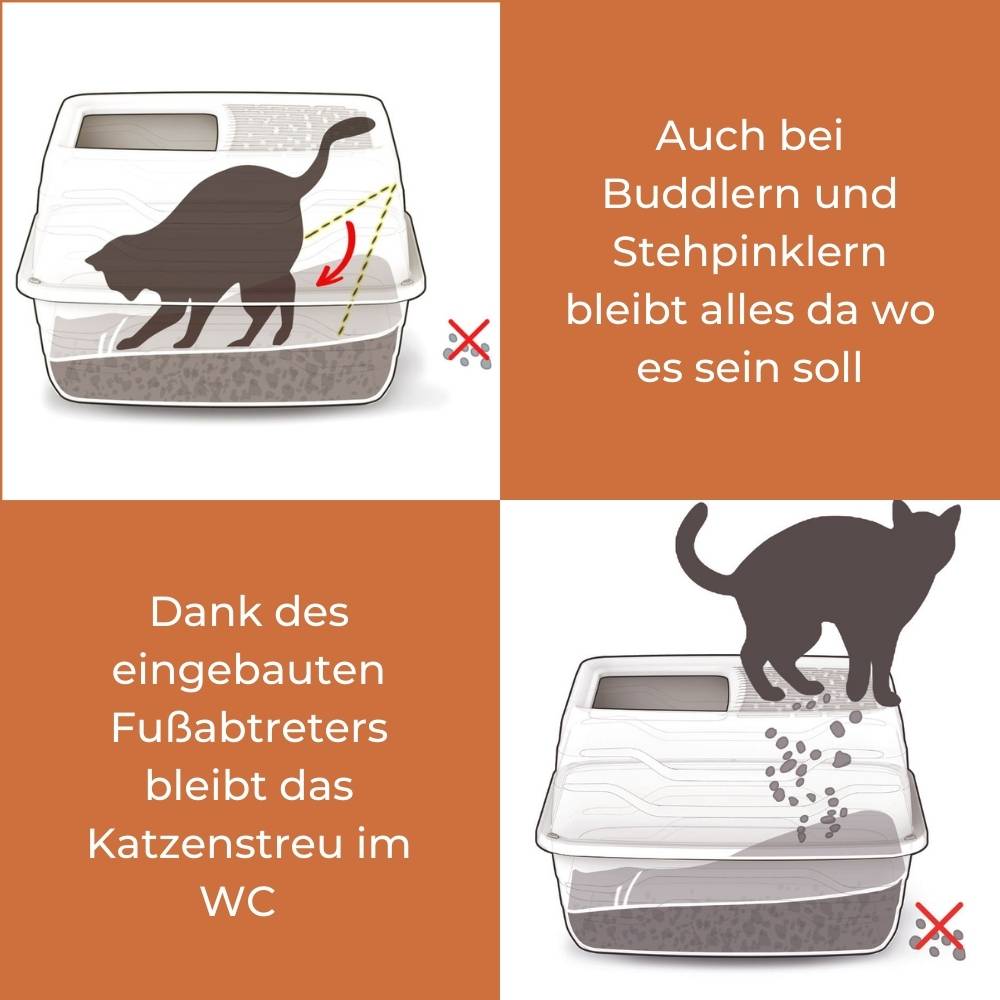 2x Hop In Katzenklo oben einstieg Katzentoilette geschlossen Haubentoilette Top Entry Jump-In XXL Katzen Klo Doppelpack Sparpaket